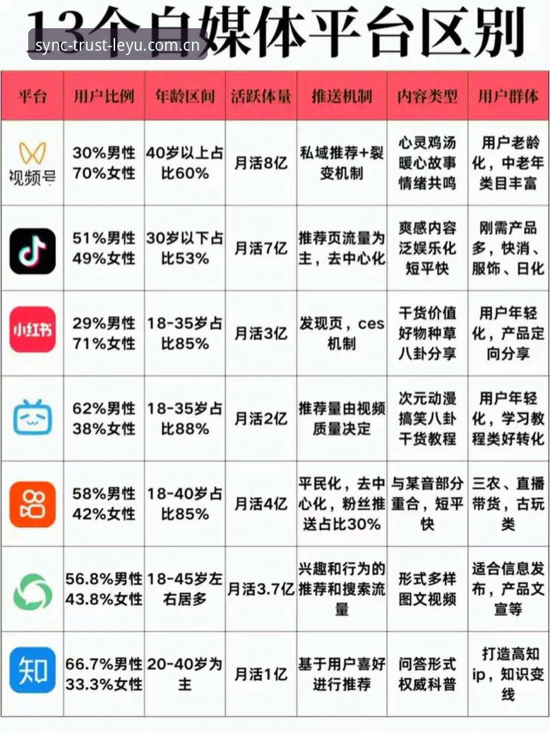 乐鱼体育平台使用必知：与信赖同频直播平台对比对比的实用技巧
