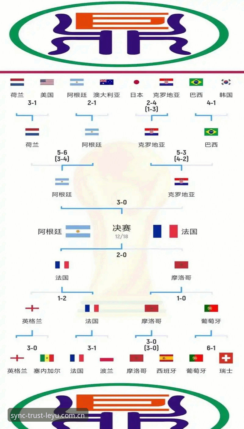 揭秘世界杯规则新规：170人裁判团队3年准备，这7个变化你不可不知