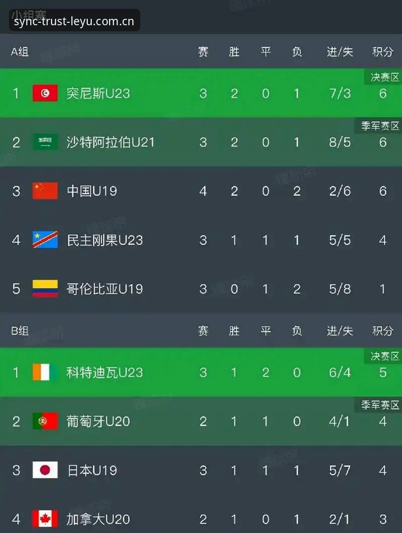 0-3完败 vs 2胜1负：U19国足土伦杯表现为何如此割裂？