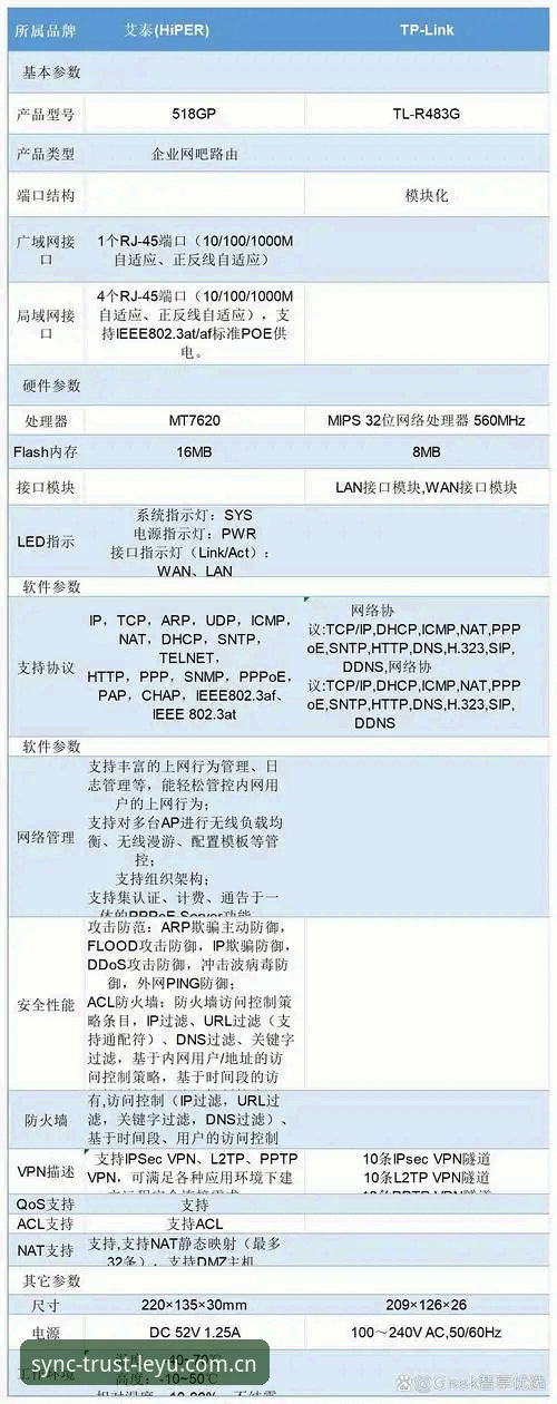乐鱼体育平台“与信赖同频”更新日志详解