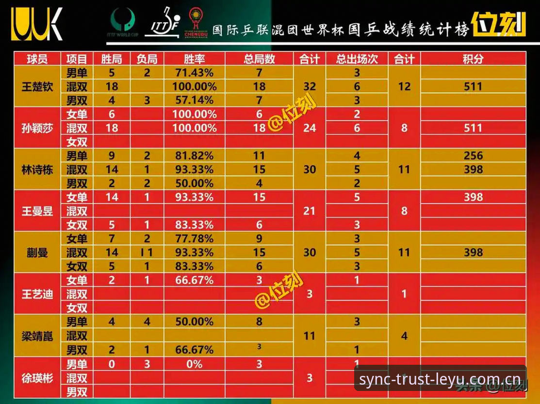 乐鱼体育平台赛事数据推荐vs棋牌评测：哪个更值得信赖？对比分析